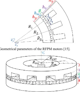 Fig. 1.  Geometrical parameters of the RFPM motors [15]. 