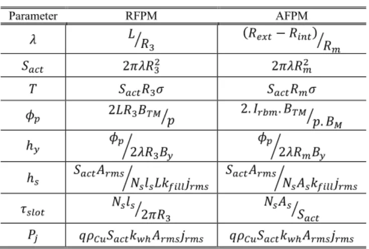 TABLE II 