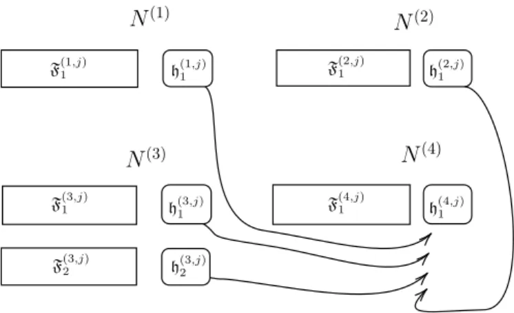 Fig. 1: Block coding process
