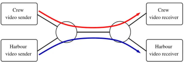 Fig. 3 Rate-PSNR curves for Crew and Harbour in CIf format