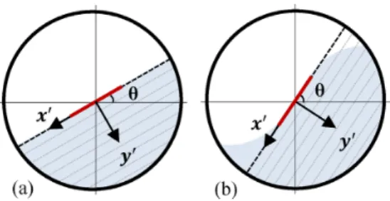 Figure 10. Snapshots of the tumbler during simulation set-up. (a) Particles