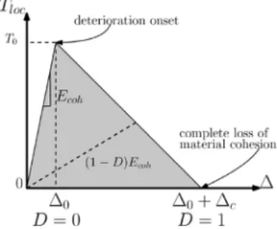 Fig.  1. Bi-linear cohesive law. 