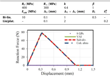 Fig.  6. Single lap test reaction force graph. 