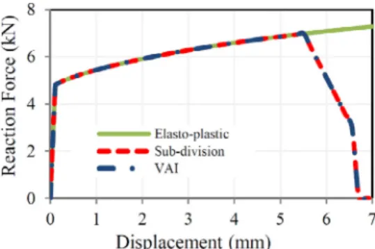 Fig.  9. Tensile specimen reaction force graph (0 ° case). 