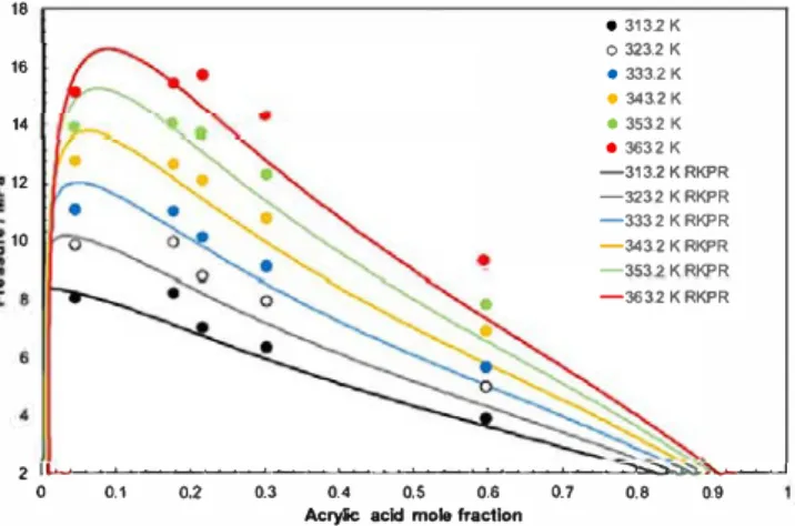 Fig.  18.  Pressure  vs  composition  (xM)  at  constant  temperature  for  the  system  M+C(h