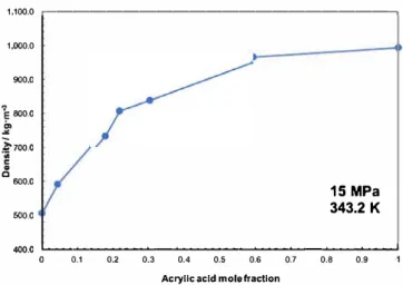 Fig.  17.  Pressure  vs  composition  (x ..,. )  at constant  temperature  for  the  system 