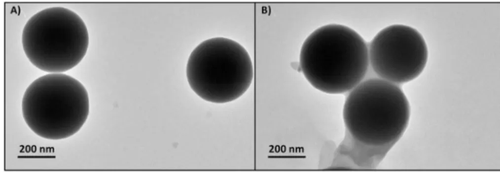 Fig. 6. A) FTIR spectrum of initial nanoparticles (Np), PDLLA-grafted nanoparticles (Np-PDLLA) and PDLLA–COO–NHS, B) zoom of Np-PDLLA spectrum in the 3500-  1300 cm − 1  range