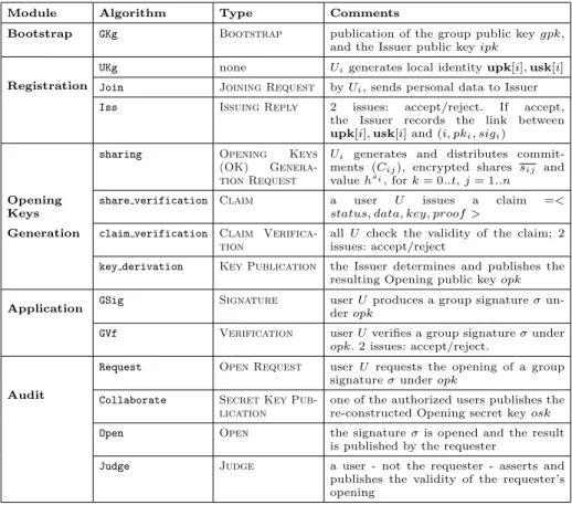 Table 1. Description of the transaction (Tx) types and corresponding published data.