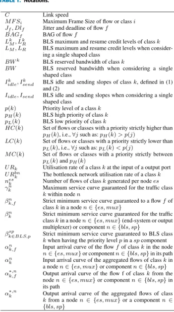 TABLE 1. Notations.