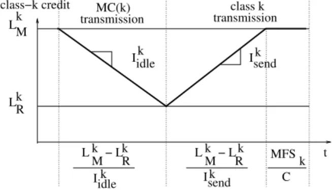 FIGURE 6. Computing γ k bls (t ).