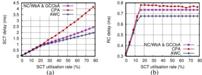 FIGURE 7. Considered extended AFDX network. TABLE 2. Avionics flow characteristics.