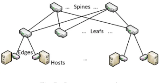 Fig. 7. Datacenter network