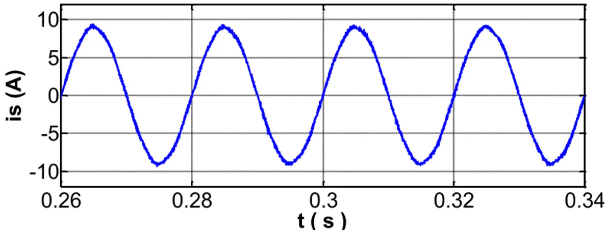 Fig. 3.16– Forme d’onde du courant de source de la phase (a) après le filtrage (commande  dead beat)
