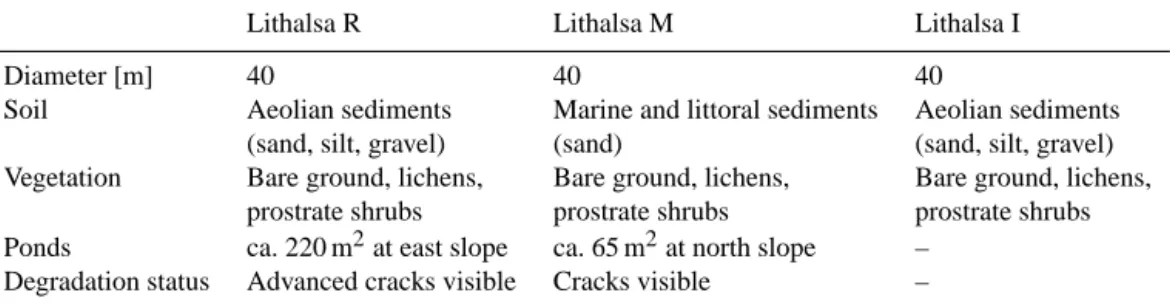 Table 2. Characteristics of the three lithalsas.