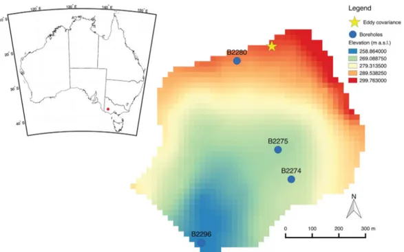 Figure 1. (left) Location of the study catchment within Australia and (right) 20 m resolution digital elevation model with monitoring bore- bore-holes and the location of the eddy covariance station
