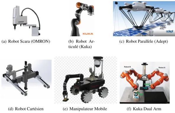 Figure 1 – Exemples génériques de robots industrielle