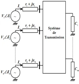 Figure 1.1. Un réseau électrique à n machines. 