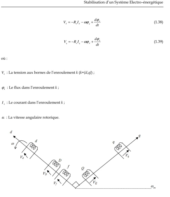 Figure 1.5. Représentation bipolaire de la machine. 