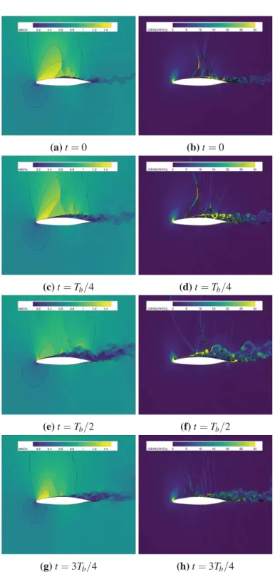 Figure 3.3: Variation of the M number (left) and the gradient density magnitude (right) over one buffet period T b on the mid-span xz section with OES.