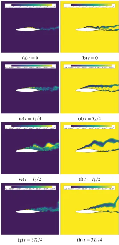 Figure 3.4: Variation of the turbulence eddy viscosity ν t (left) and the turbulent
