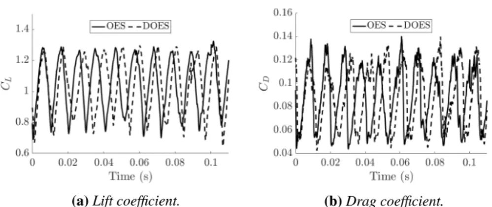Figure 3.6: Temporal variation of aerodynamic force coefficients; comparison between the OES and the DOES solution.