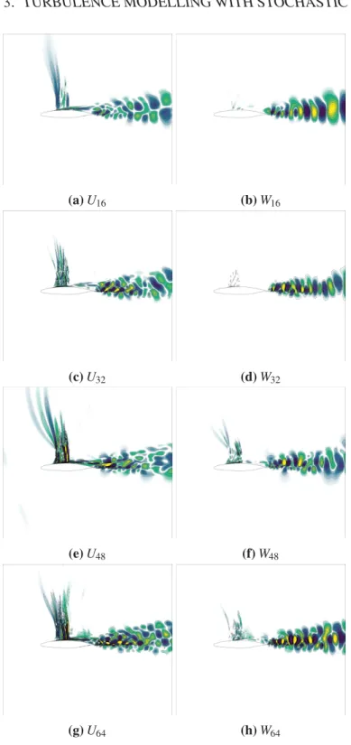 Figure 3.11: Higher POD spatial modes for the longitudinal (left) and vertical (right) velocity components, computed from URANS simulations; indices refer to the order of the mode.