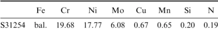 Table I. Nominal Chemical Composition of the S31254 Steel