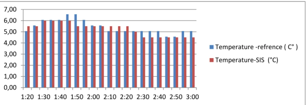 Fig. 6. Enthalpy (at 18m) of two areas, blue indicate reference area enthalpy and red SIS area (14 May 2015, over the orchard)