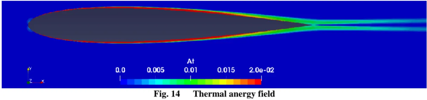 Fig. 14  Thermal anergy field  