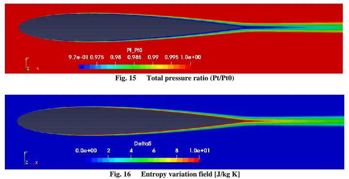 Fig. 15  Total pressure ratio (Pt/Pt0) 