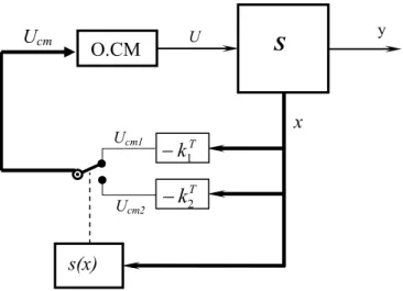Figure II.2  Système de réglage à structure variable avec changement de la 