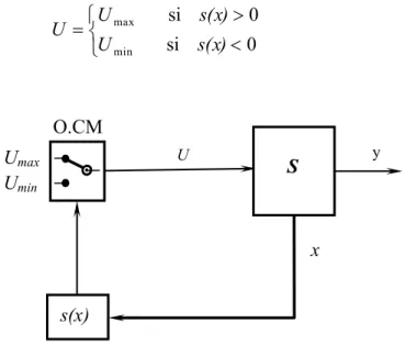 Figure II.3  Configuration avec changement de structure 