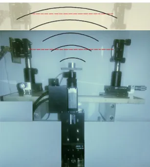Figure 2.17: Picture of the imaging setup for 2D scanning of the acoustic wave.