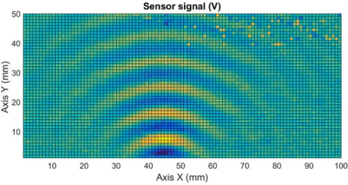 Figure 2.25: Image of the acoustic wave in the (X,Y) plane from the setup