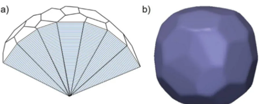 Fig. 5. Schematic cut through a graphite nodule (a) and Wulﬀ- Wulﬀ-shape of the eﬀective anisotropy function.