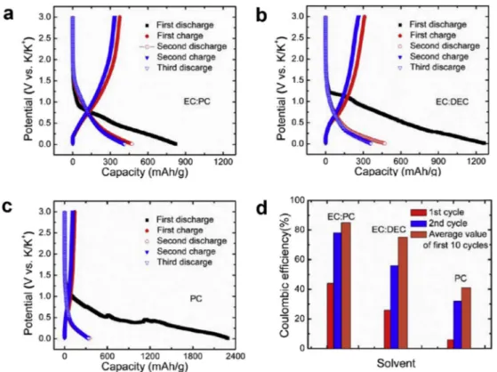 Fig. 1. (a) XRD patterns of graphite and GO, (b) SEM graph of freeze-dried rGO sheets, (c) Nitrogen-adsorption isotherms of freeze-dried rGO, (d) Desorption pore-size distribution and pore volume of freeze-dried rGO material.