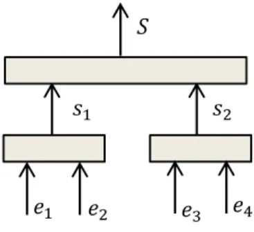 Figure II.10 La deuxième structure de la surface de glissement   