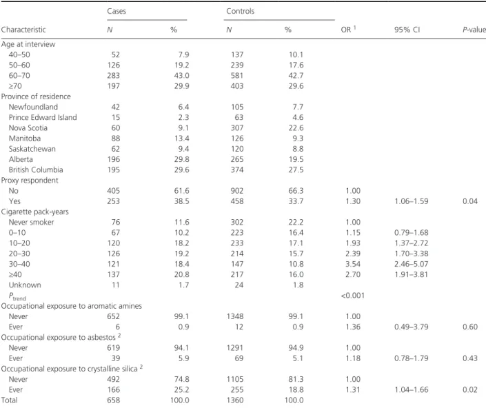 Table 1. Select characteristics of male incident bladder cancer cases and controls from the Canadian National Enhanced Cancer Surveillance System,  1994–1997