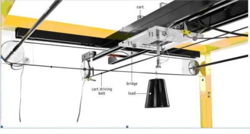 Figure I.15 Exemple  d’un pont roulant 