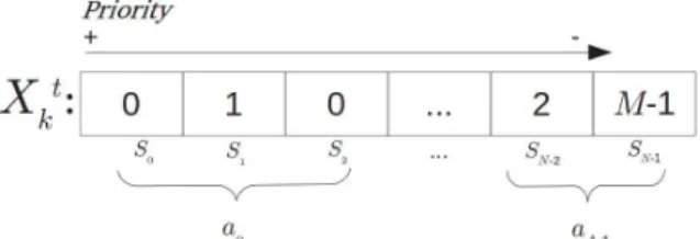 Fig. 1: Position of the k th particle after t iterations.