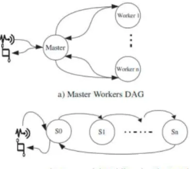 Fig. 2: Neighbouring topology.