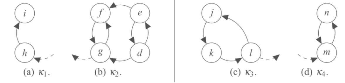 Fig. 7. Identiﬁed clusters.