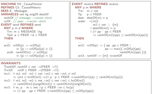 Fig. 5. Concrete Model for Causal Communication Using Vector Clocks