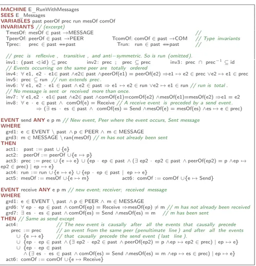 Fig. 2. Event-B Machine for Asynchronous Point-to-Point Communication