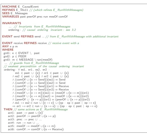 Fig. 3. Structure of the Causal Communication Model Described With Events. The machine corresponds to E_RunWithMessages with an additional ordering invariant and the associated guards.