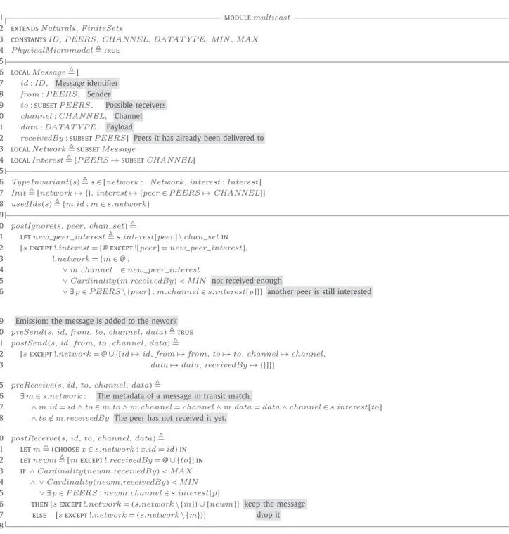 Fig. 10. TLA + specification of the generic multicast physical micromodel. The parameters MIN and MAX make it possible to use different instances of