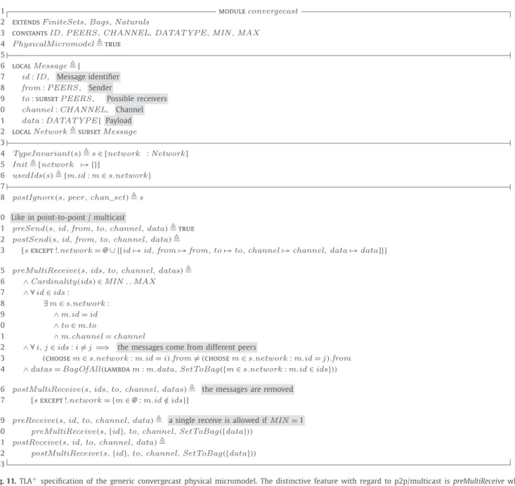 Fig. 11. TLA + specification of the generic convergecast physical micromodel. The distinctive feature with regard to p2p/multicast is preMultiReceive which