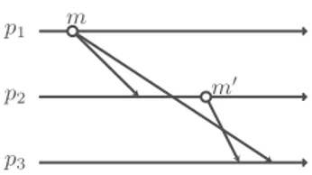 Fig. 15. A FIFO 1–n execution which is not Causal.
