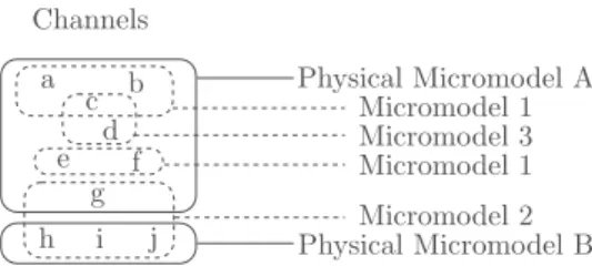 Fig. 4. A communication model built as a combination of micromodels. Each channel is associated to a unique physical micromodel.