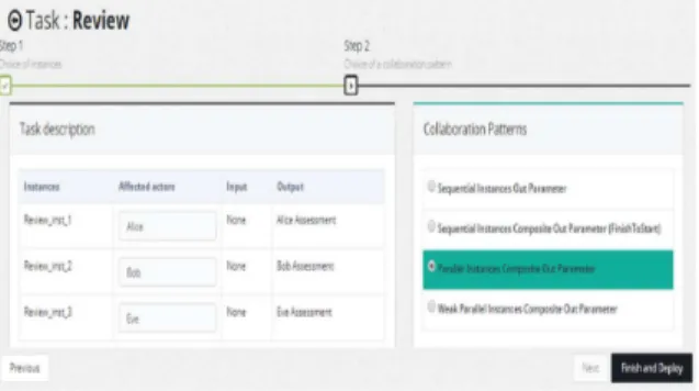 Figure 7: Screenshot of the CPE prototype. Thanks  to CPE, the project manager can monitor the  execution of collaborative tasks and adapt the  col-laboration strategy for conducting collaborative tasks at  any moment according to the alteration of project